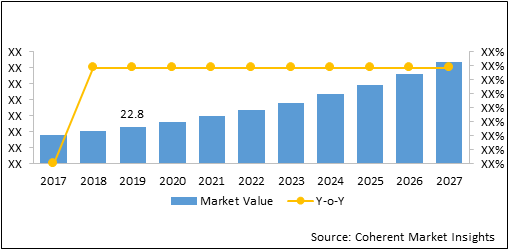 RF DIE PRODUCTS MARKET